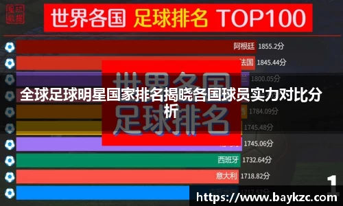 全球足球明星国家排名揭晓各国球员实力对比分析